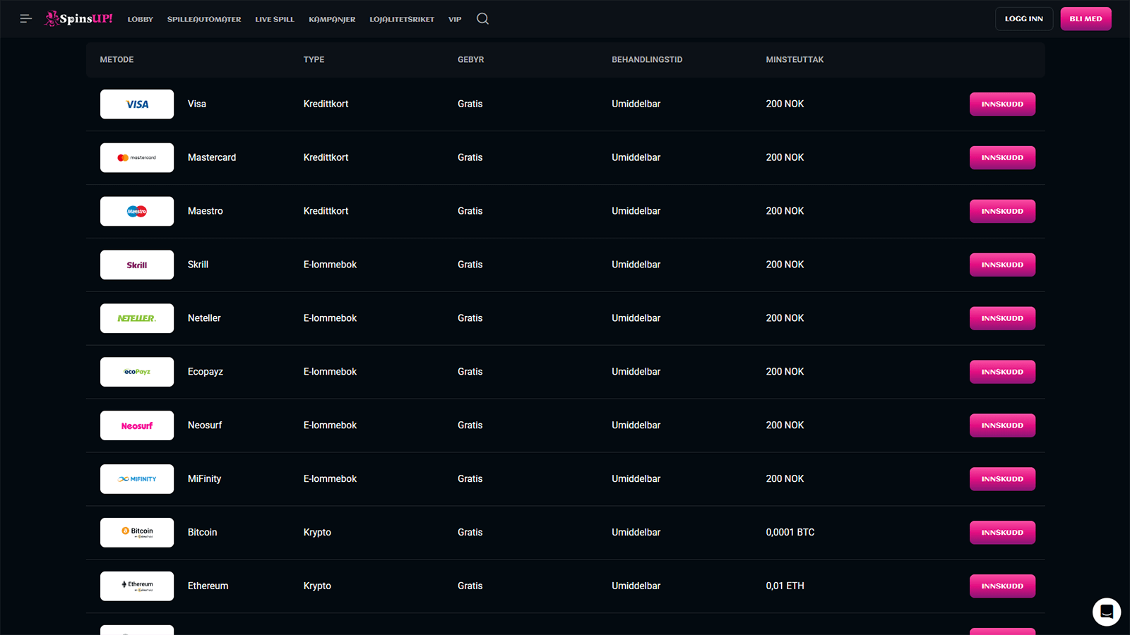SpinsUp Casino Innskuddsmetoder