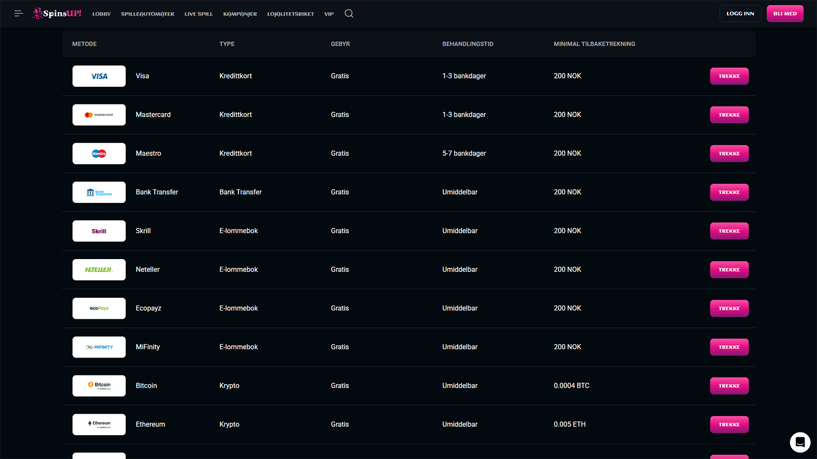 SpinsUp Casino Uttaksmetoder