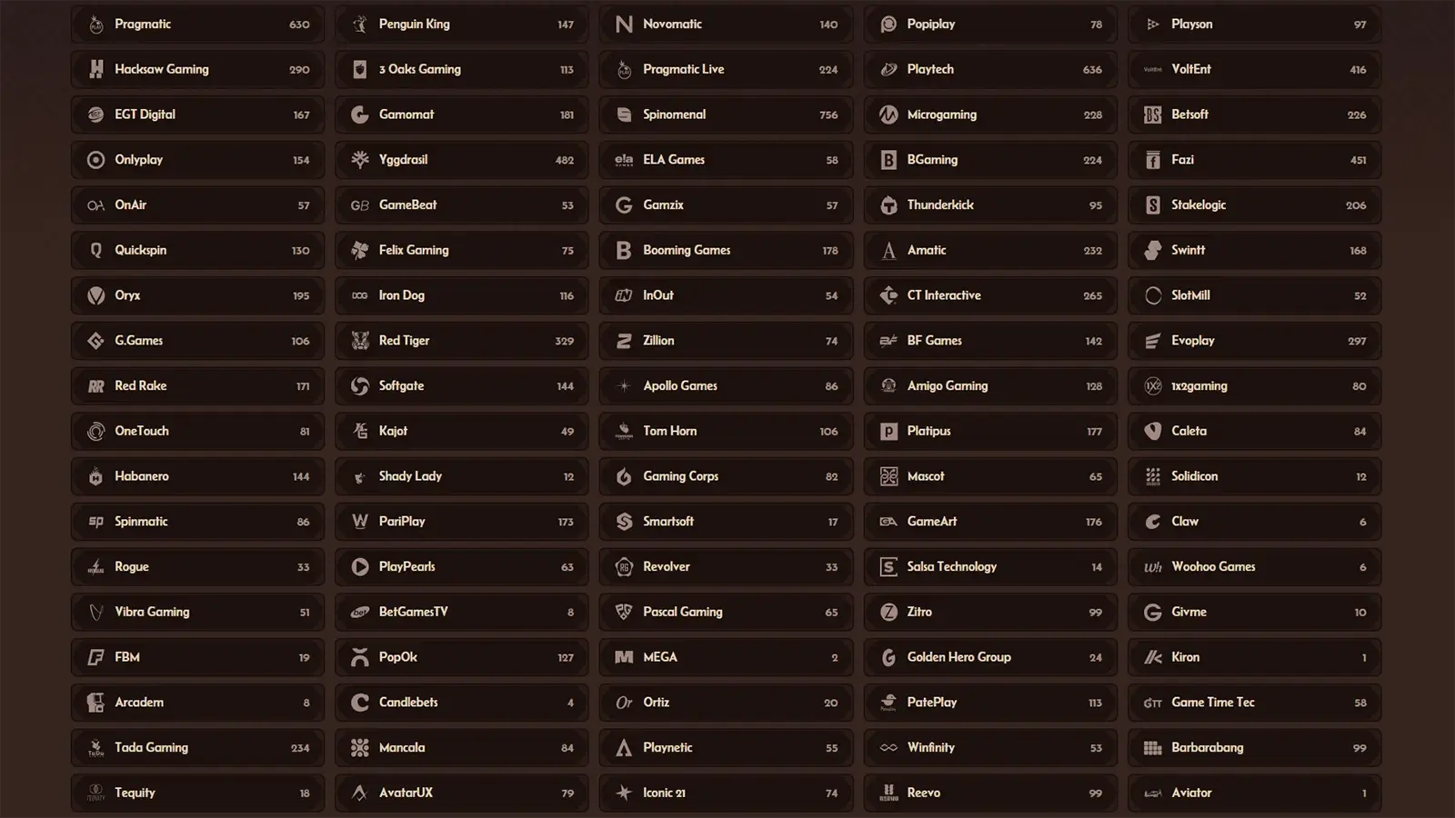 Spillleverand&oslash;rer hos AlaWin Casino i Norge 