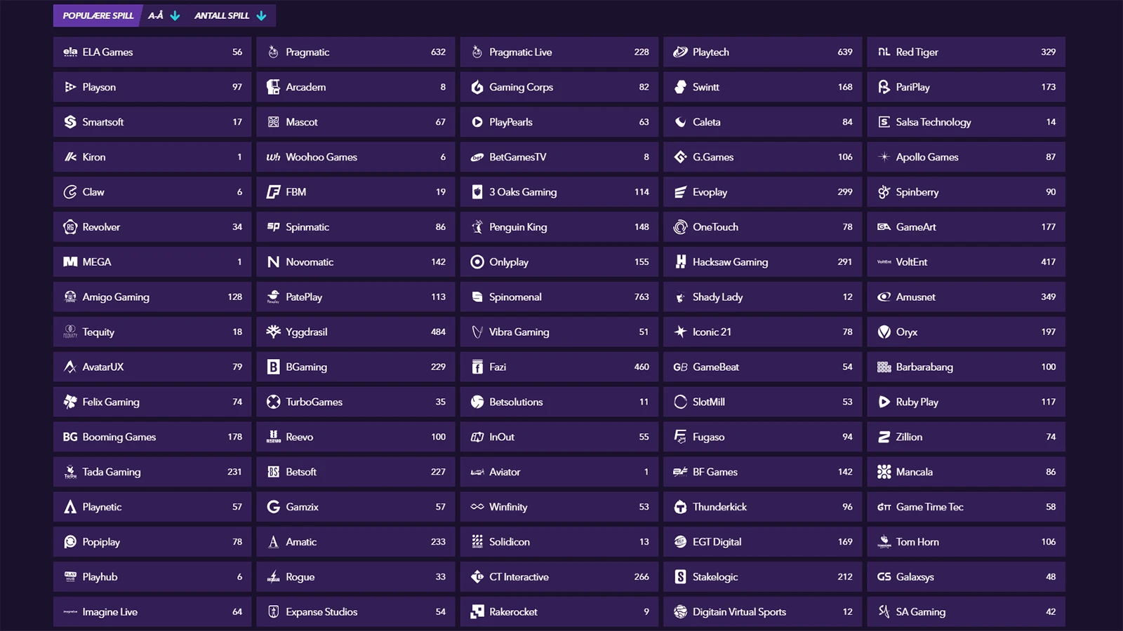 Spillleverand&oslash;rer hos Naobet Casino i Norge 